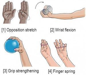 Rehabilitation exercises for Desk-Job Aches