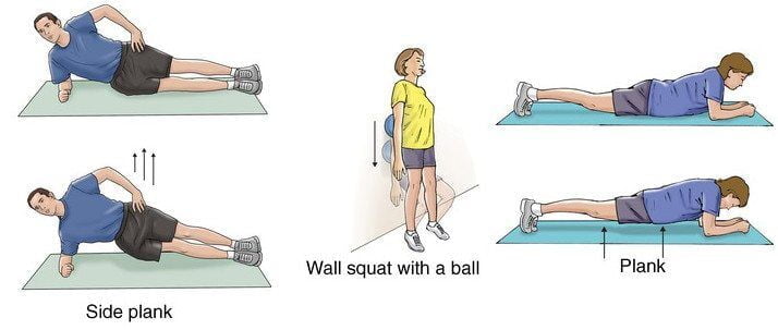 Plank Exercises and Wall Squat with a Ball
