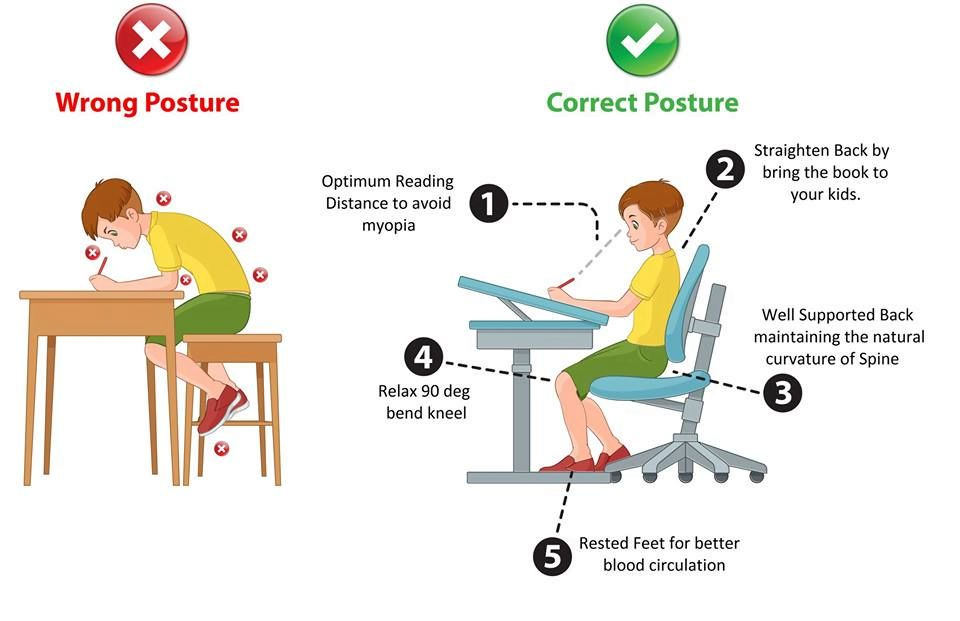 ideal posture children